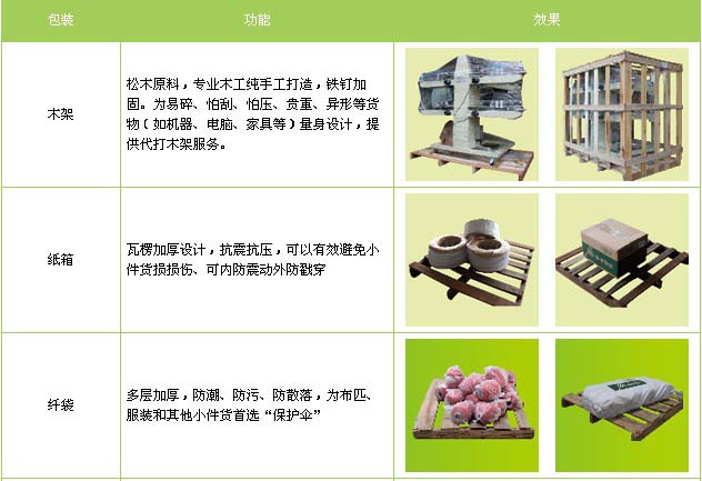 崇礼区到烟台物流专线